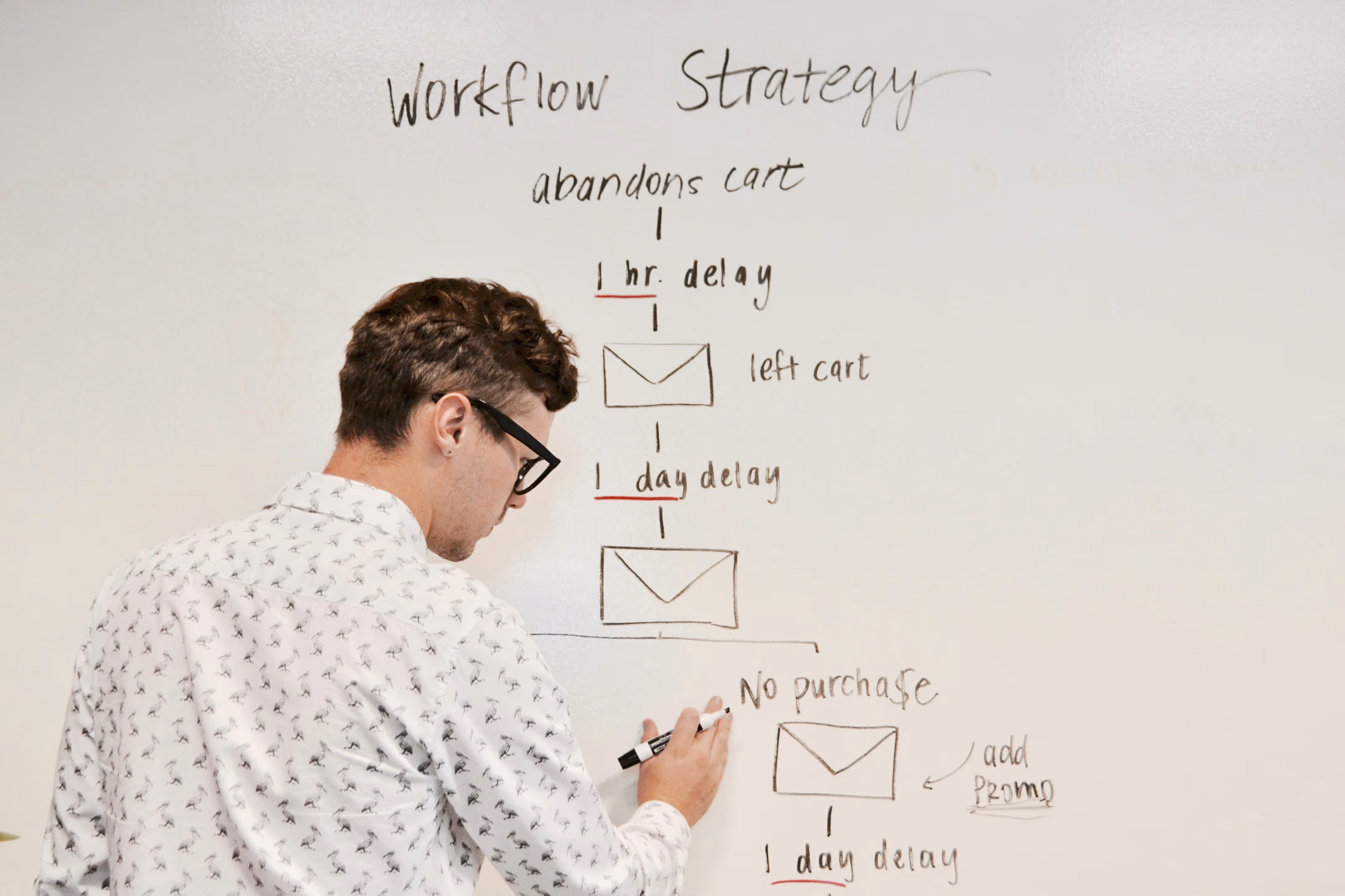 Mapping out a paid media campaign on a whiteboard