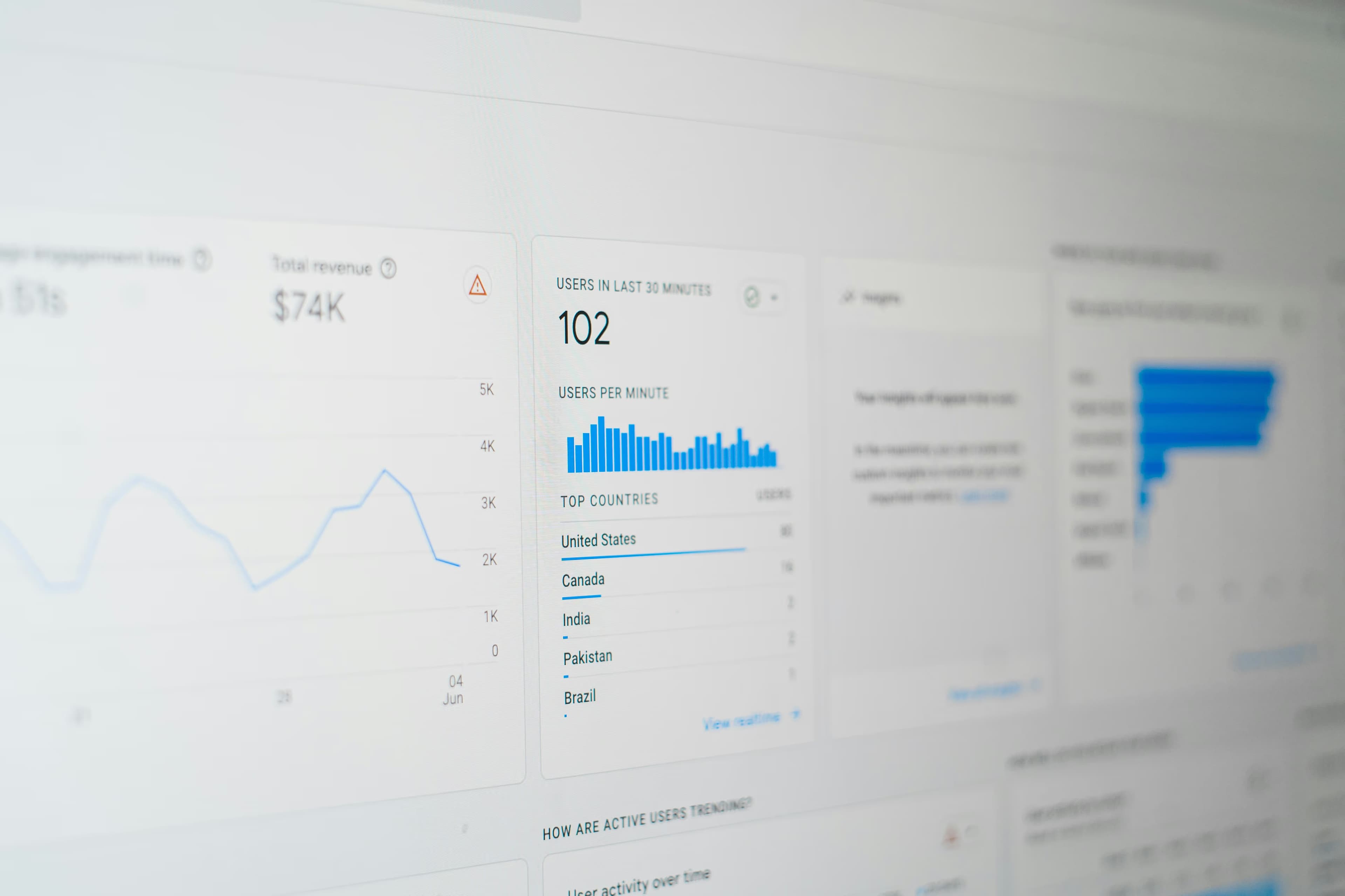 Analytics dashboard showing performance metrics